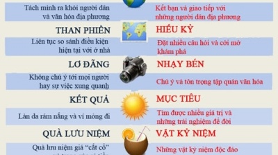 Khác biệt giữa du khách và phượt thủ