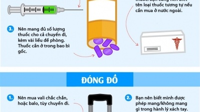 Cẩm nang chuẩn bị cho chuyến đi nước ngoài