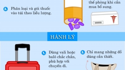 Lưu ý trước khi du lịch nước ngoài