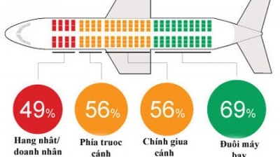 Kinh nghiệm vàng chọn chỗ ngồi trên máy bay