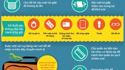 Cách xếp hành lý thông minh khi đi du lịch