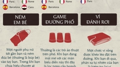 40 dạng lừa đảo phổ biến khi đi du lịch