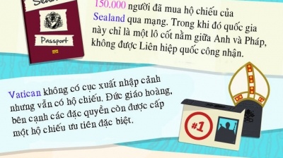 Bí mật thú vị về hộ chiếu các nước trên thế giới