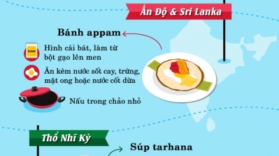 Đặc trưng các quốc gia qua bữa sáng