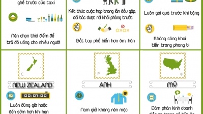 Hướng dẫn nhanh khi du lịch nước ngoài