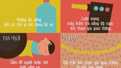 Luật lệ giao thông kỳ lạ vòng quanh thế giới