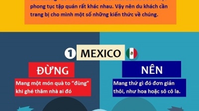 Nên và không nên ở một số quốc gia du lịch