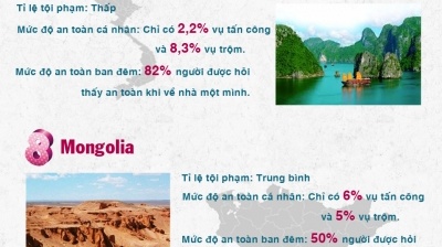 Những nơi an toàn cho phụ nữ khi đi du lịch châu Á