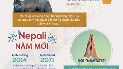 Những sự thật về đất nước Nepal