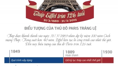 Tháp Eiffel tròn 126 tuổi: Những sự thực ít biết